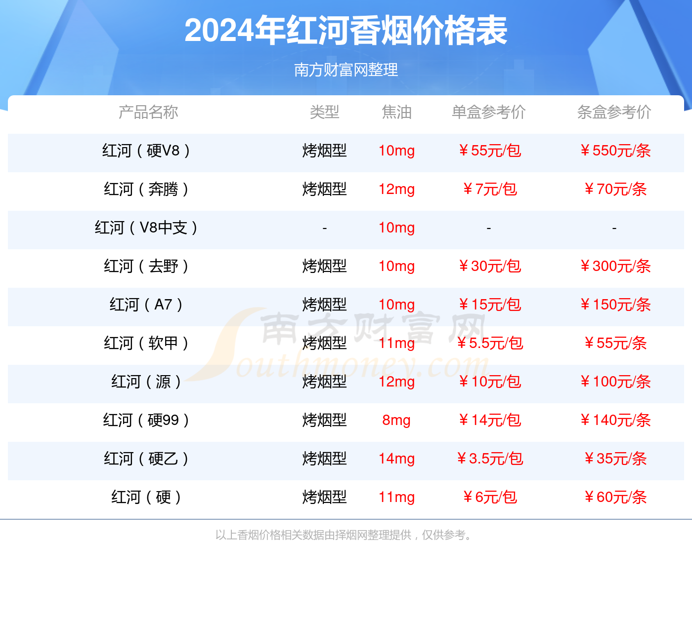 红河v8真假辨别图片