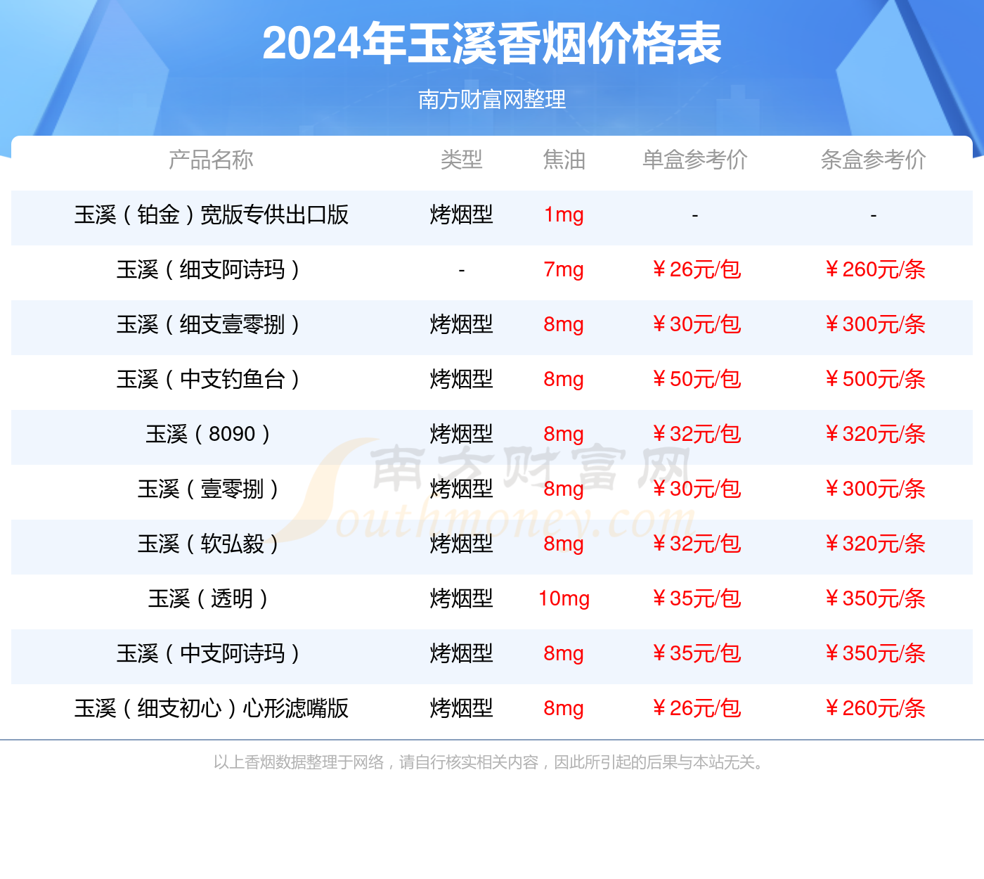 玉溪(中支境界)香烟价格2024多少一包 