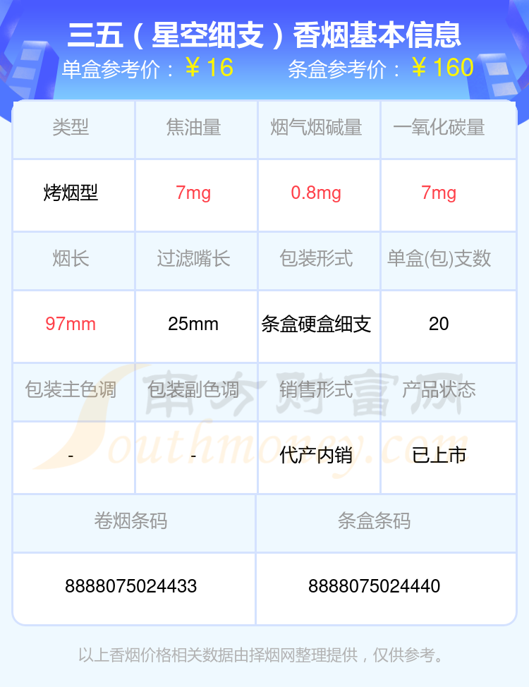 10,555(金)以上香烟价格相关数据仅供参考,温馨提示,吸烟有害健康