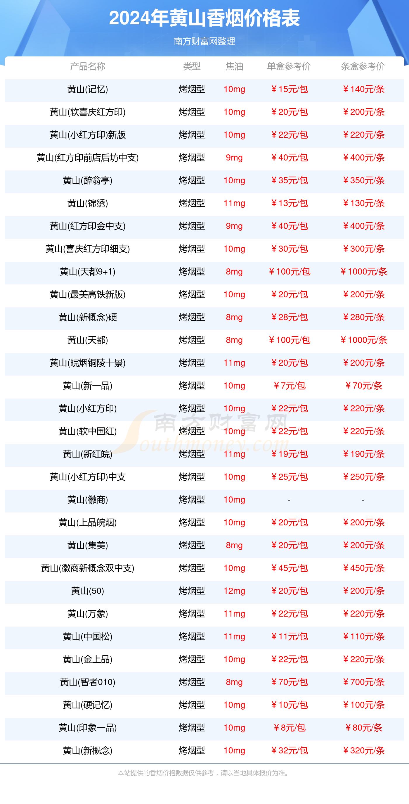 黄山香烟价格表查询_2024黄山香烟价格表大全