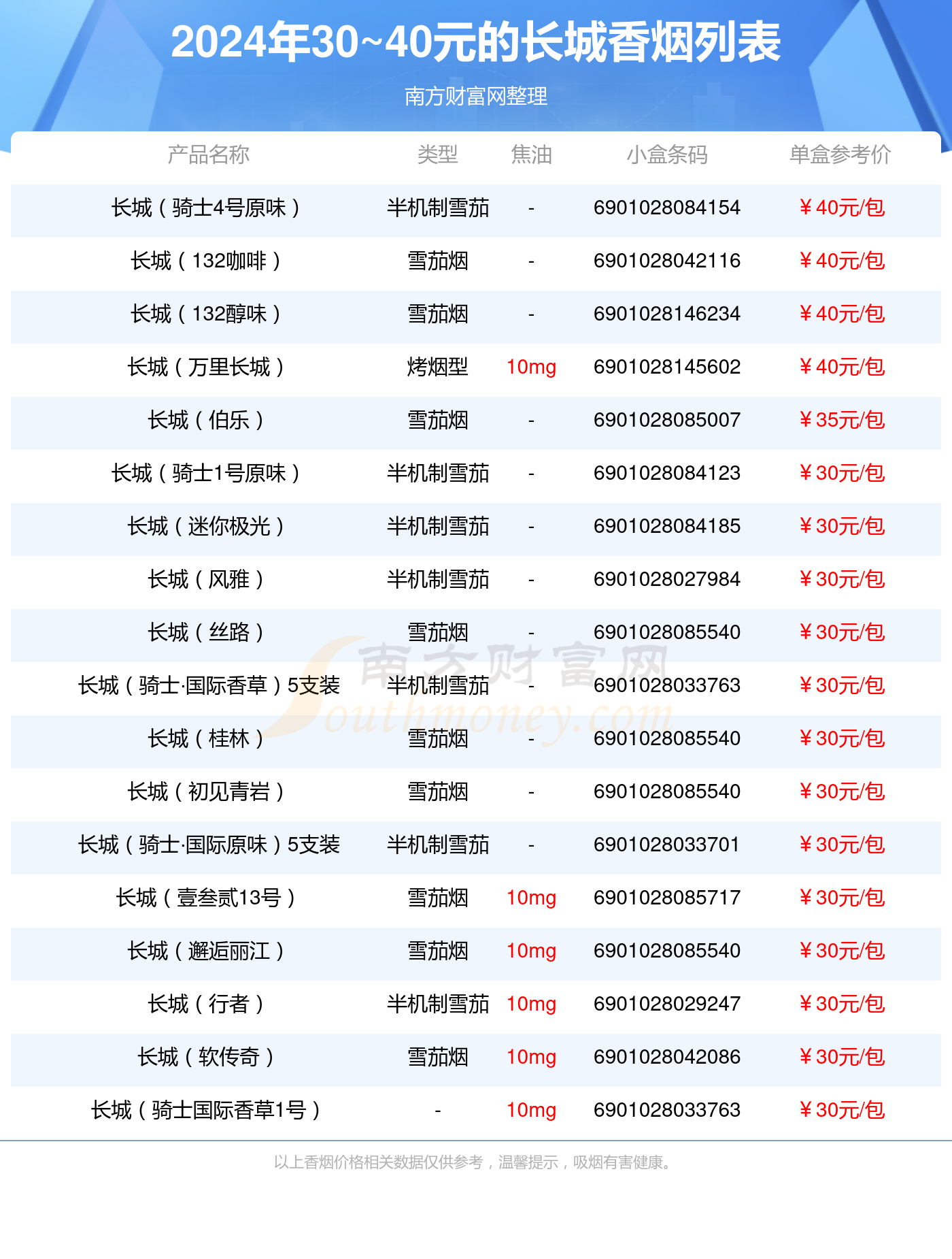 2024长城香烟价格表:30~40元的烟列表一览
