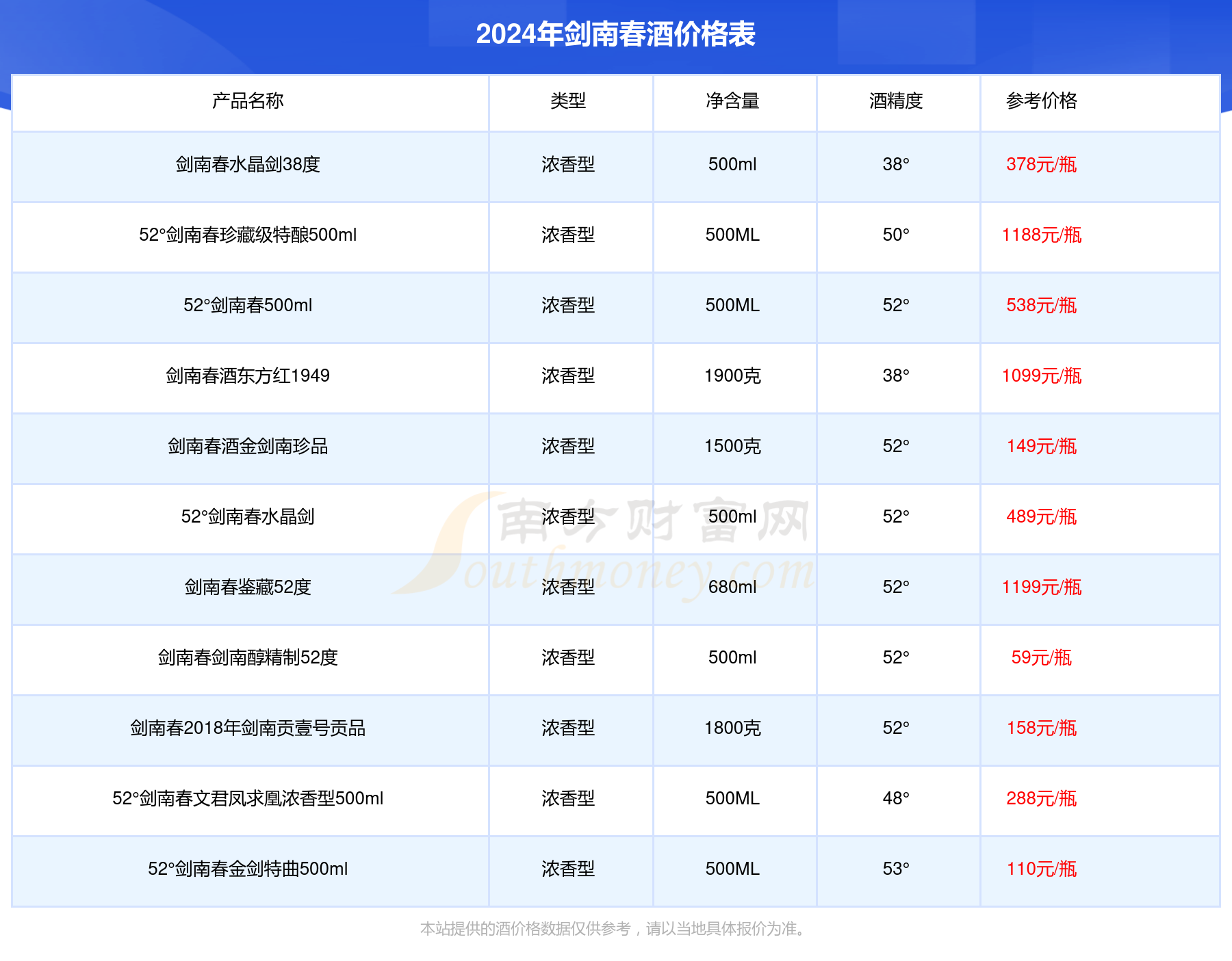 剑南春酒价格表查询一览2024年