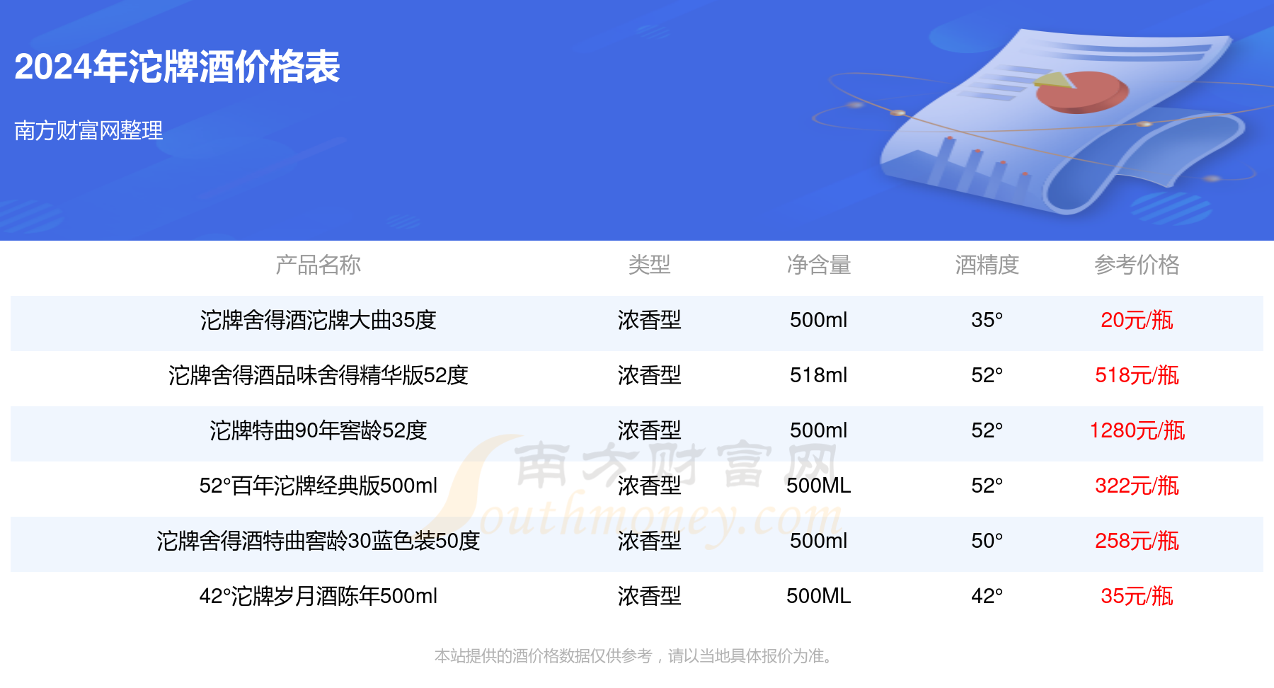 沱牌酒价格表2024查询一览多少钱一瓶