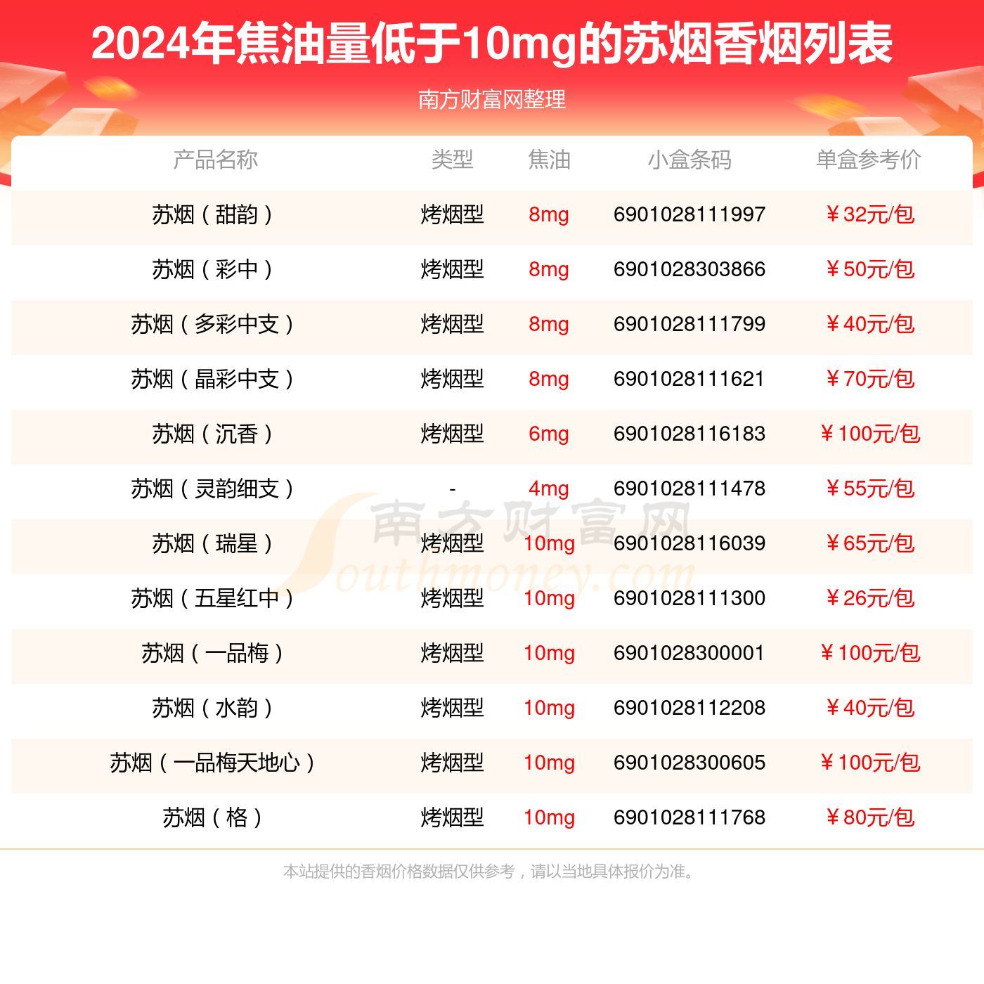 苏州烟价格及图片细烟图片