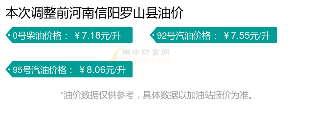 今日河南信陽羅山縣汽油價格多少錢1月6日油價多少錢一升