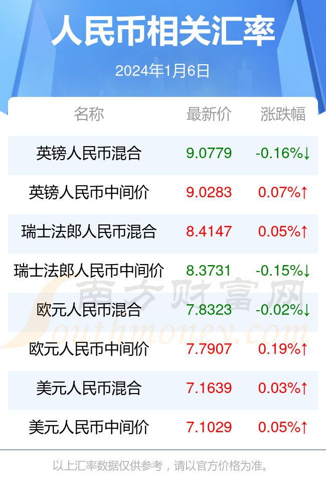 人民币对韩元汇率行情一览表2024年1月6日