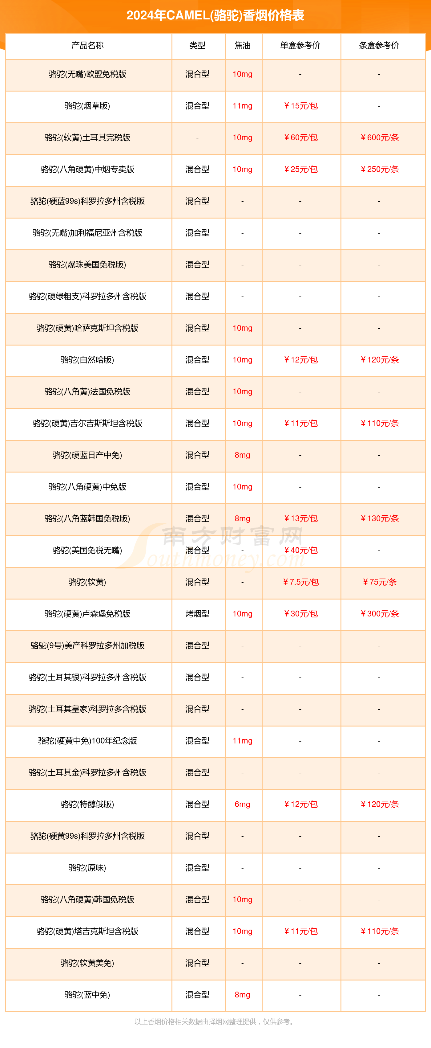 camel烟是多少钱一包图片