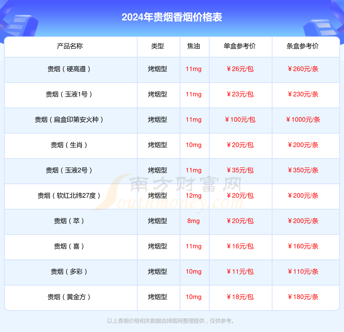 贵烟福中支多少一包2024价格查询