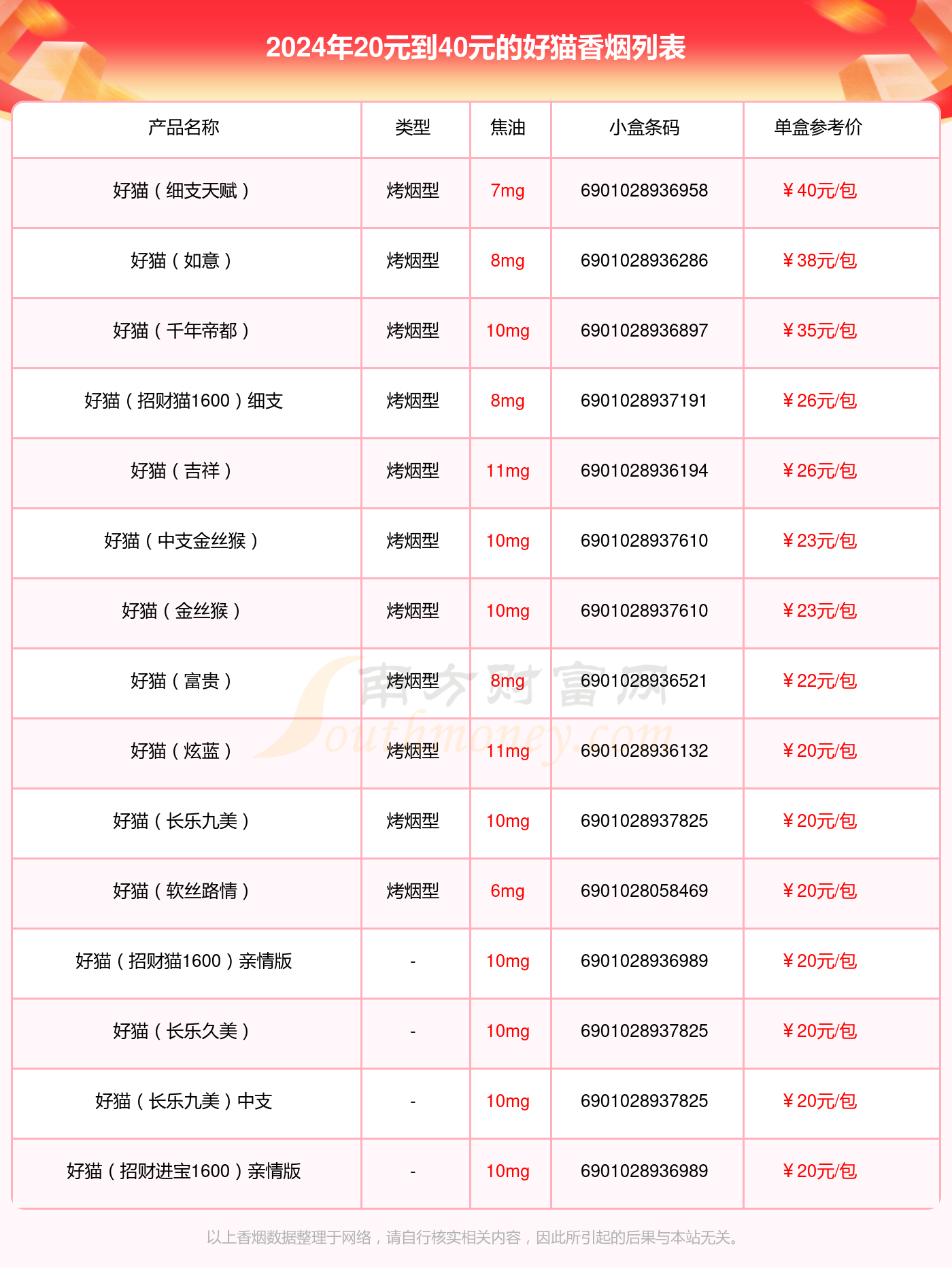 好猫香烟产地图片