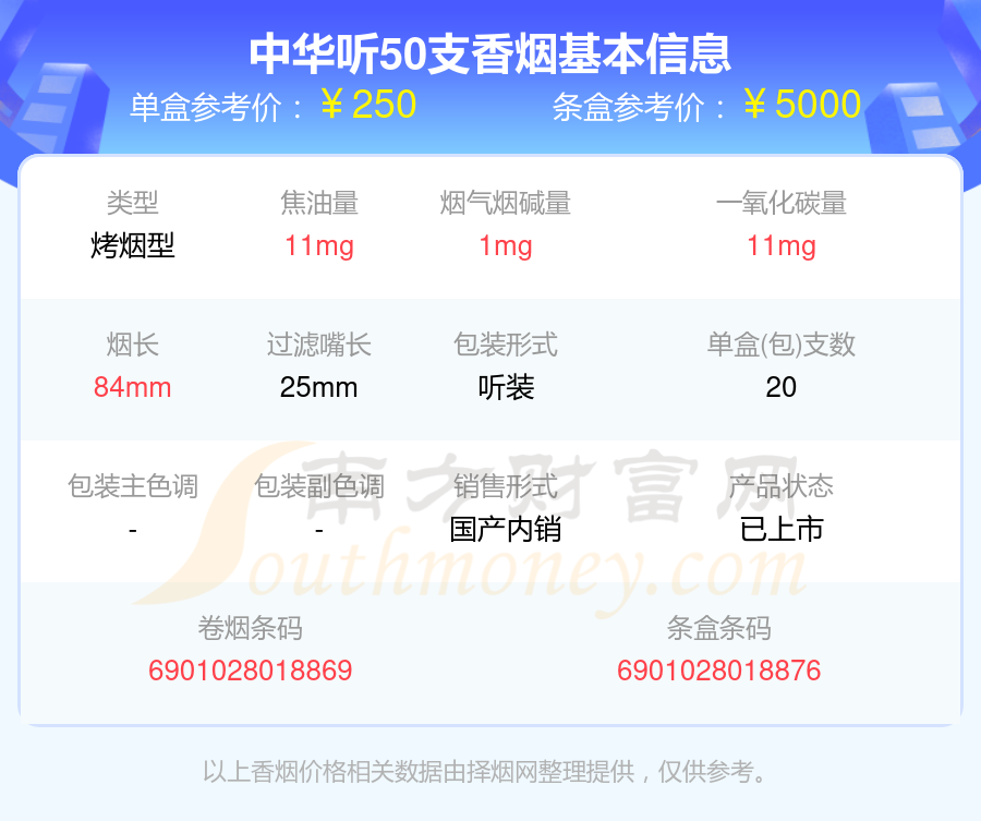 中华听50支多少钱一条2024中华香烟价格表