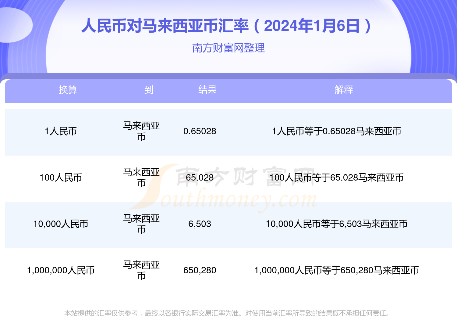 人民币对马来西亚币汇率是多少2024年1月6日