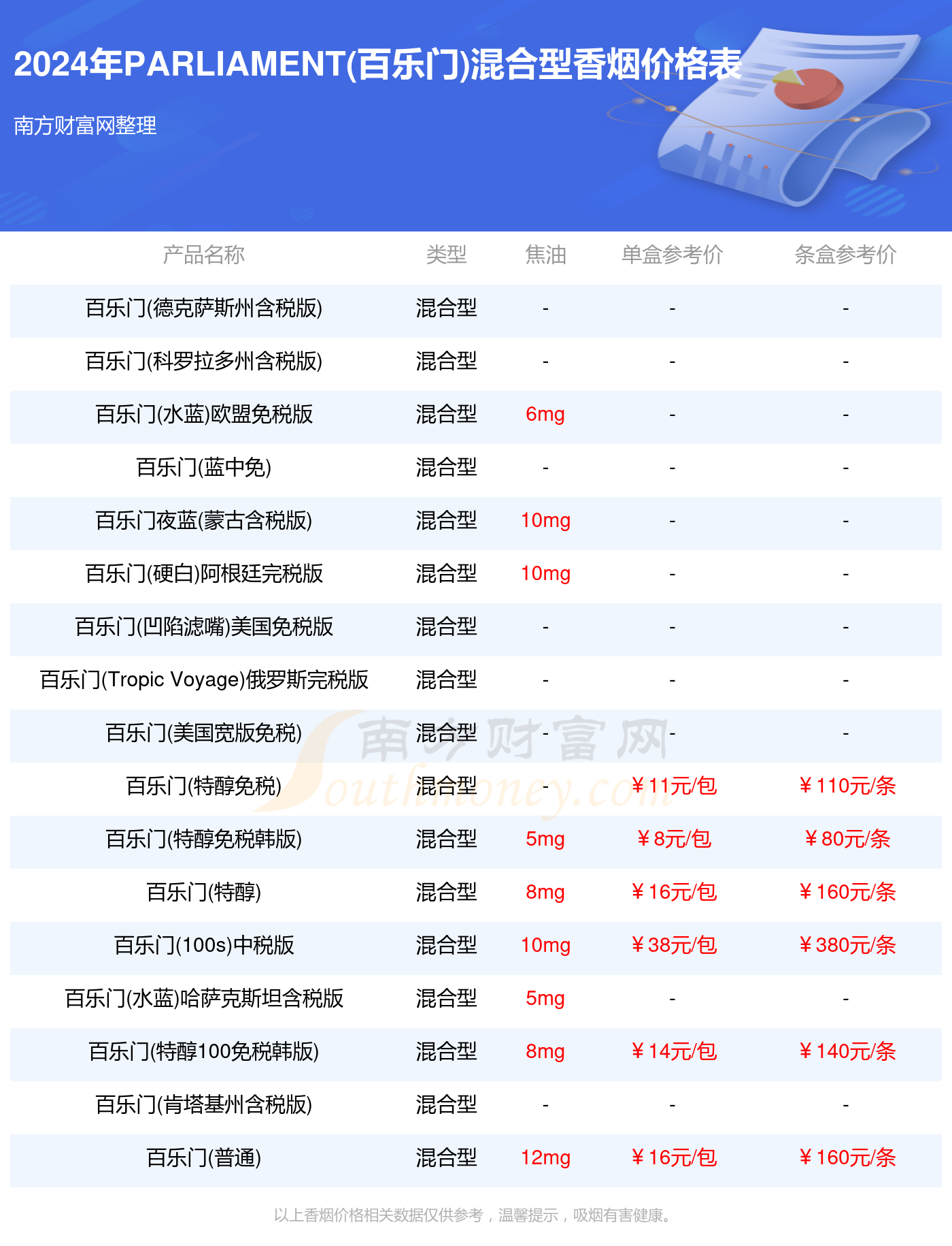 2024parliament百乐门混合型香烟价格表汇总