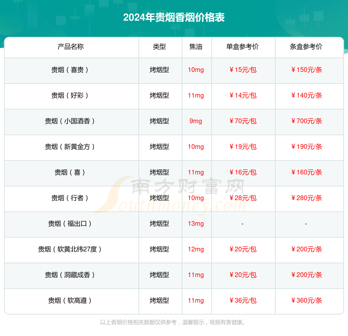 福贵烟价格表和图片图片