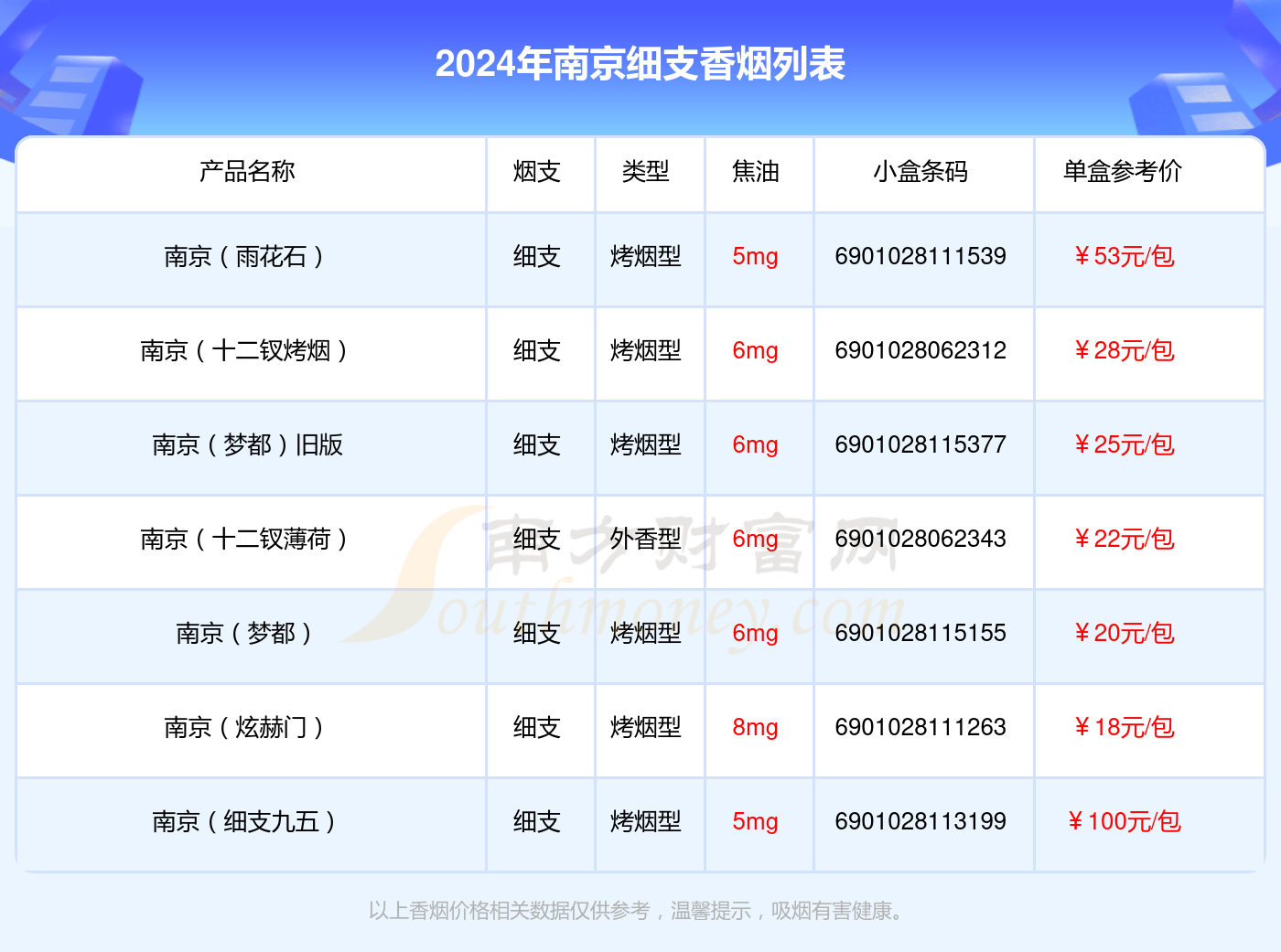 2024南京香烟价格表:细支的烟列表一览 