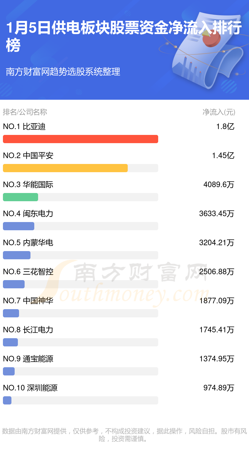 供電板塊股票資金流向查詢1月5日