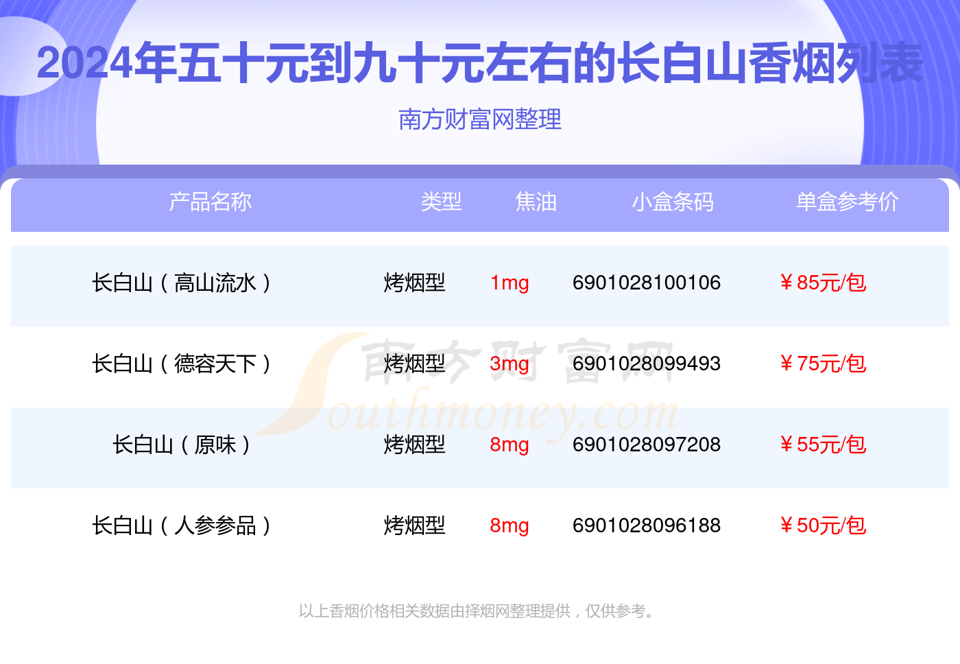 盘点2024长白山香烟五十元到九十元左右的烟列表