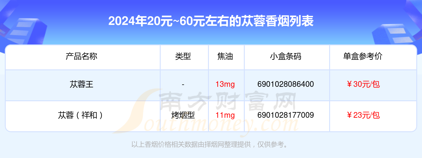 苁蓉香烟20元60元左右的烟2024一览