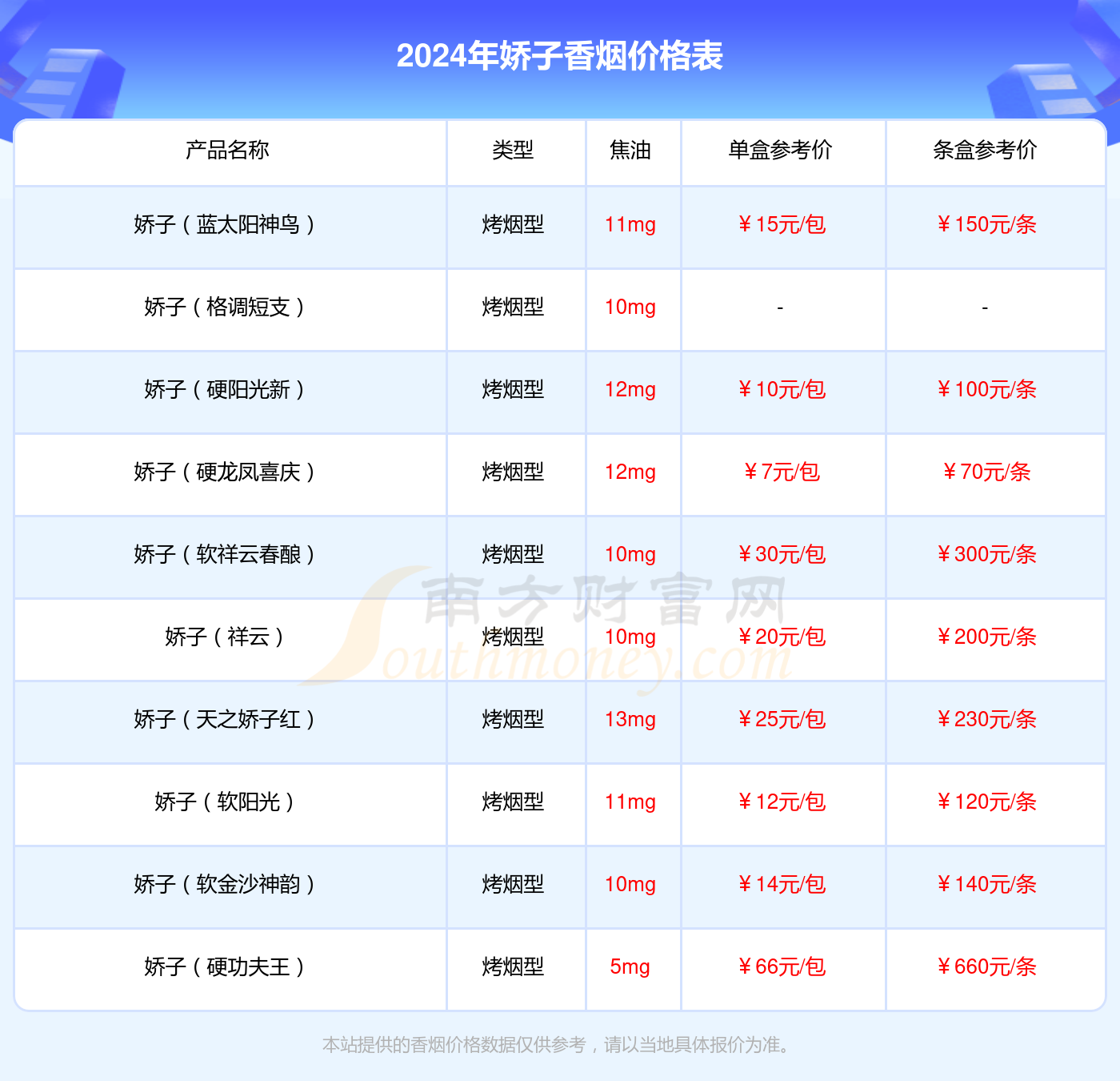 娇子青海湖青稞酒香香烟价格2024一条多少钱