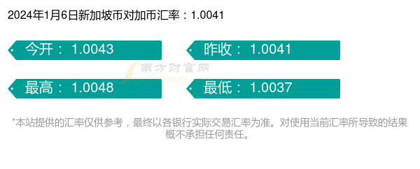 2024年1月6日新加坡幣相關匯率查詢匯率數據僅供參考,交易時以銀行