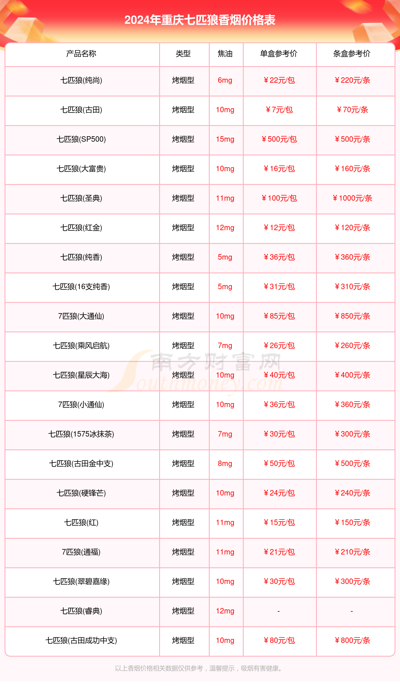 重庆烟草品牌及价格图片