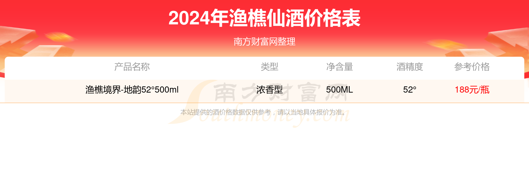 2024年漁樵境界人和52500ml酒價格多少錢一瓶