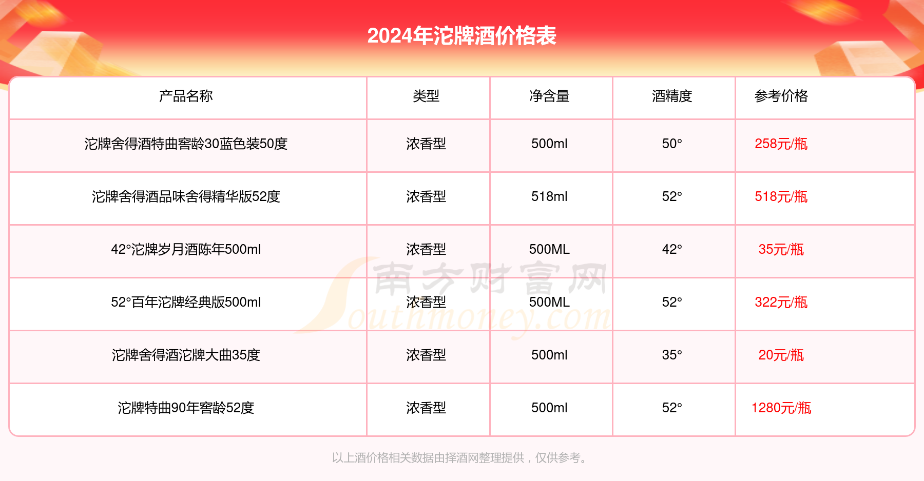 沱牌大曲42度价格表图片