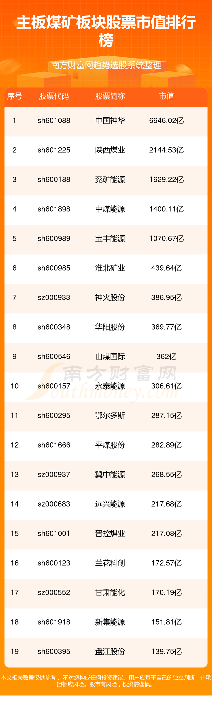 2024主板煤礦板塊股票市值排名15