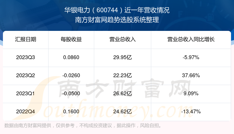 华银电力600744这支股票怎么样