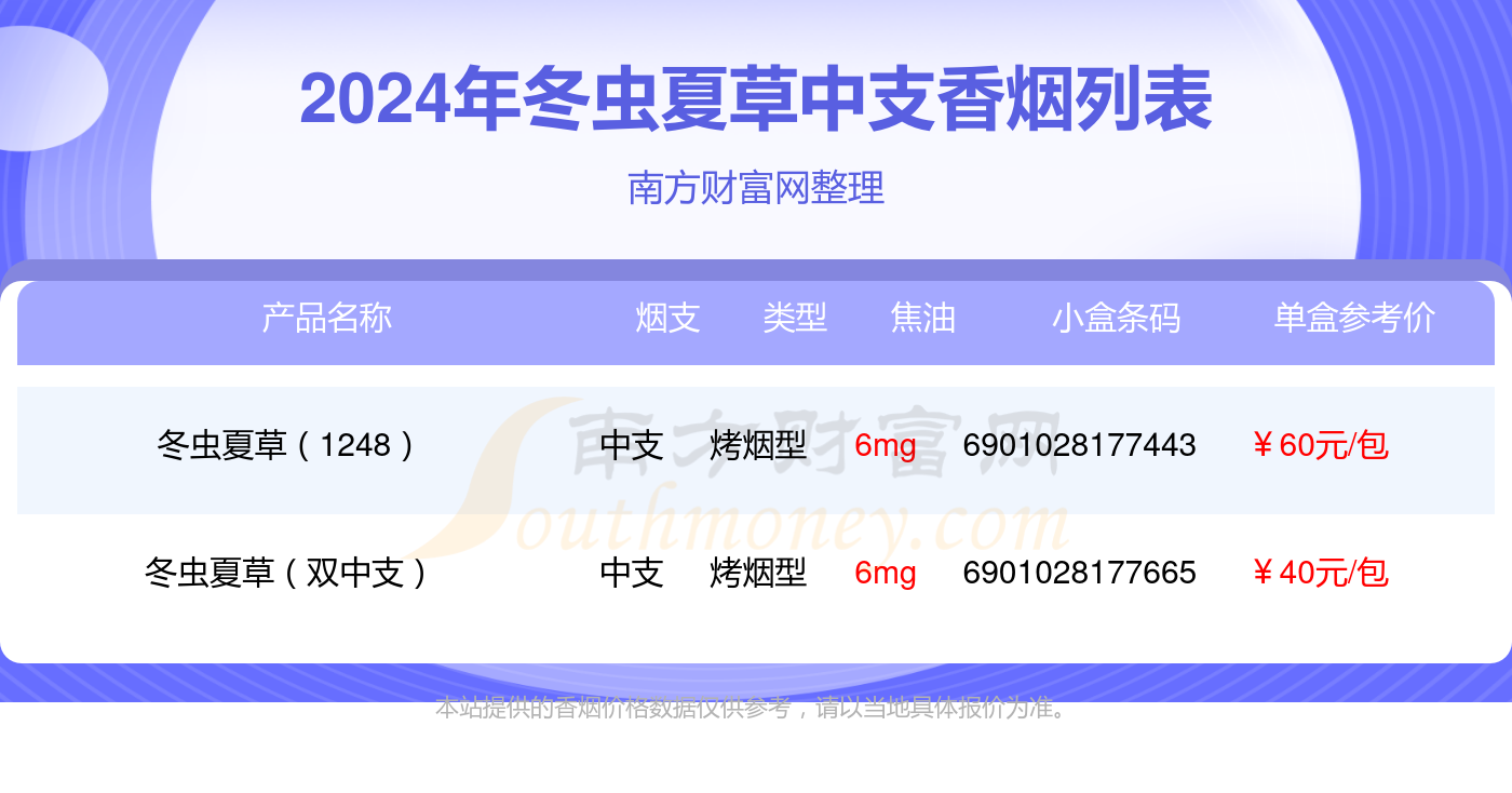 2024冬虫夏草香烟中支的烟列表一览 