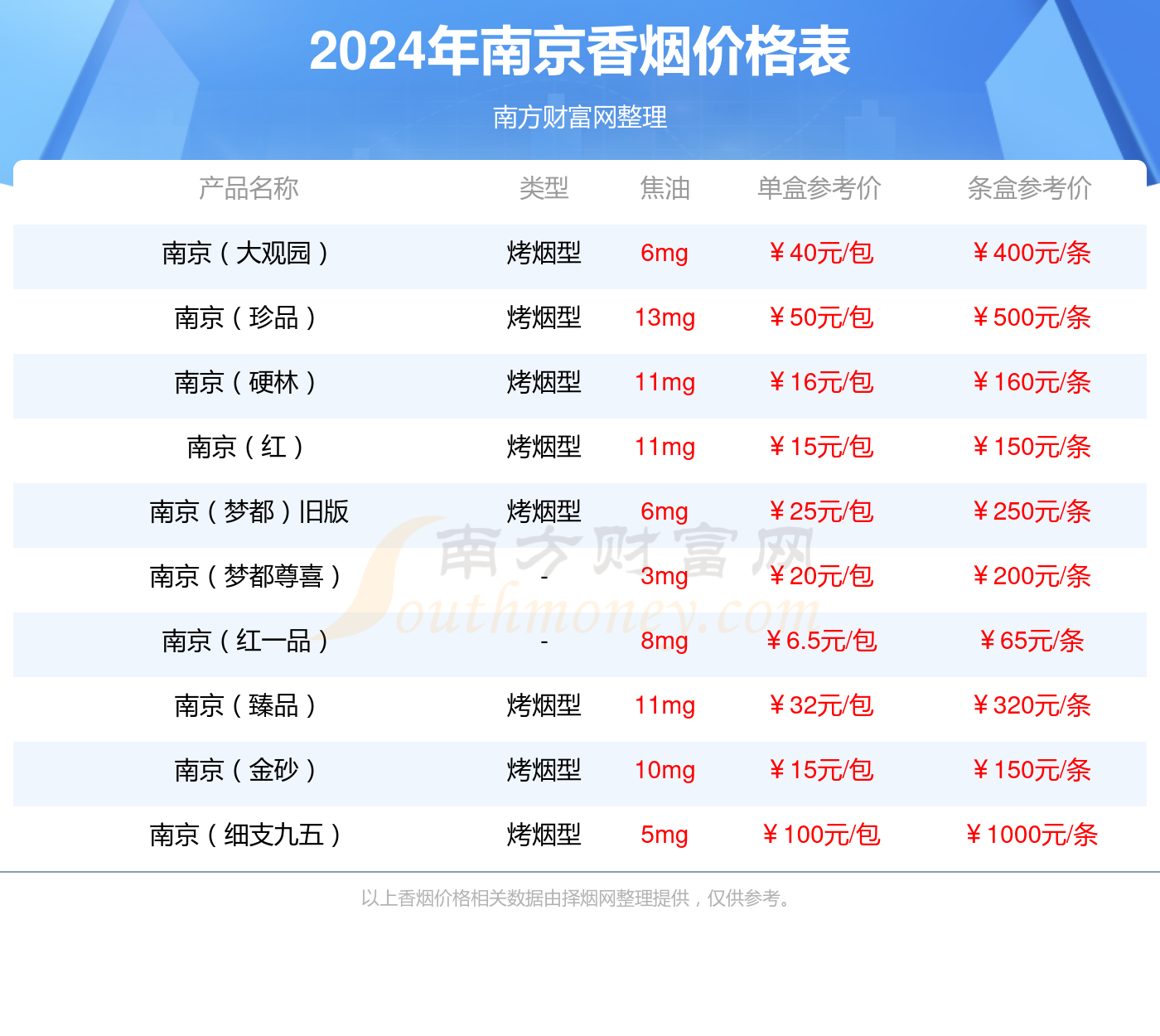 南京雨花石细支香烟价格多少一条2024价格一览表