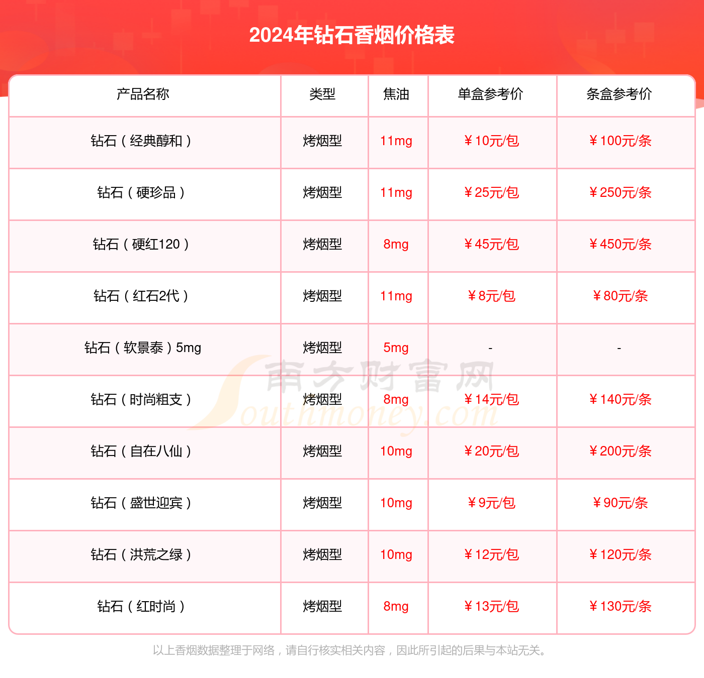 钻石一品荷花香烟价格2024一条多少钱