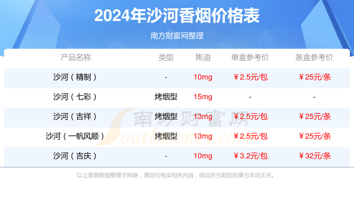 2024年沙河七彩彩蝶黃軟香菸價格多少錢一條