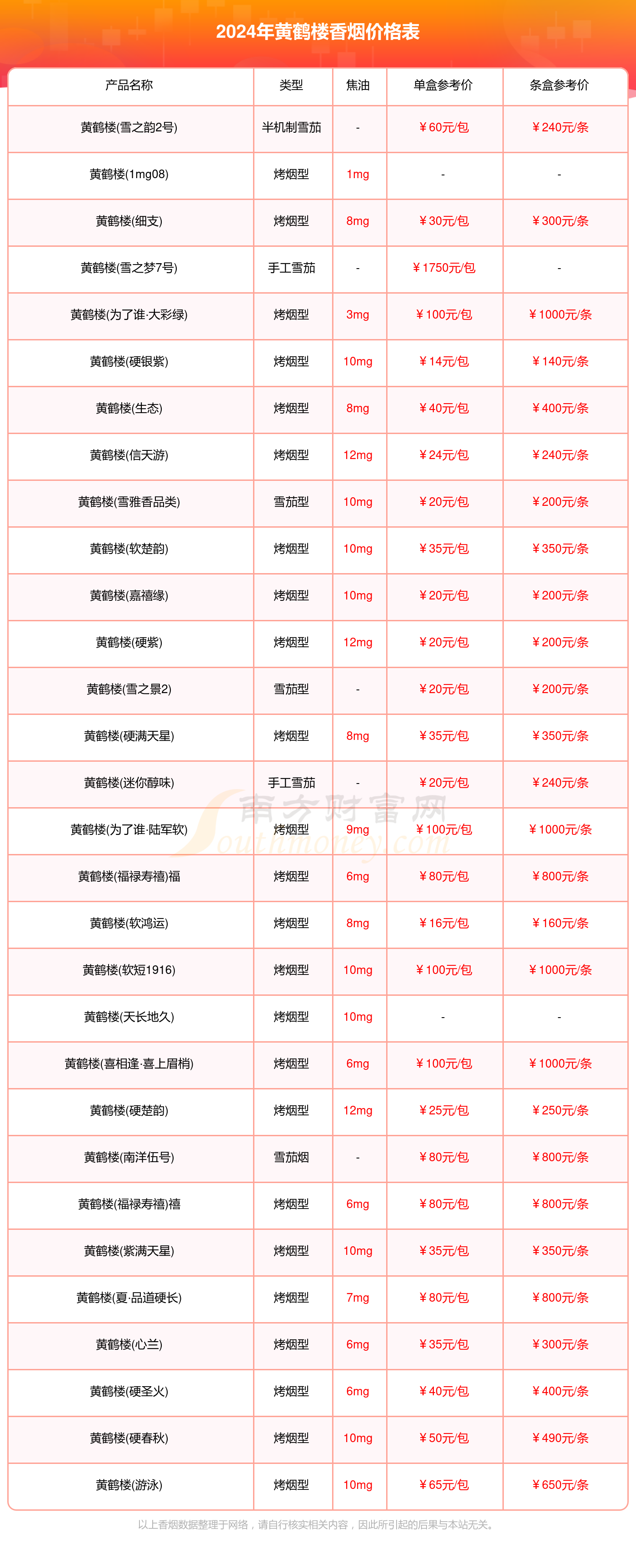 黄鹤楼百年筑梦烟价图片