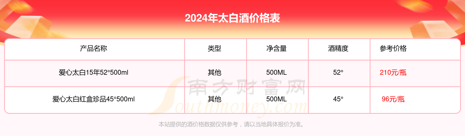 2024太白酒價格多少錢一瓶太白酒價格表一覽