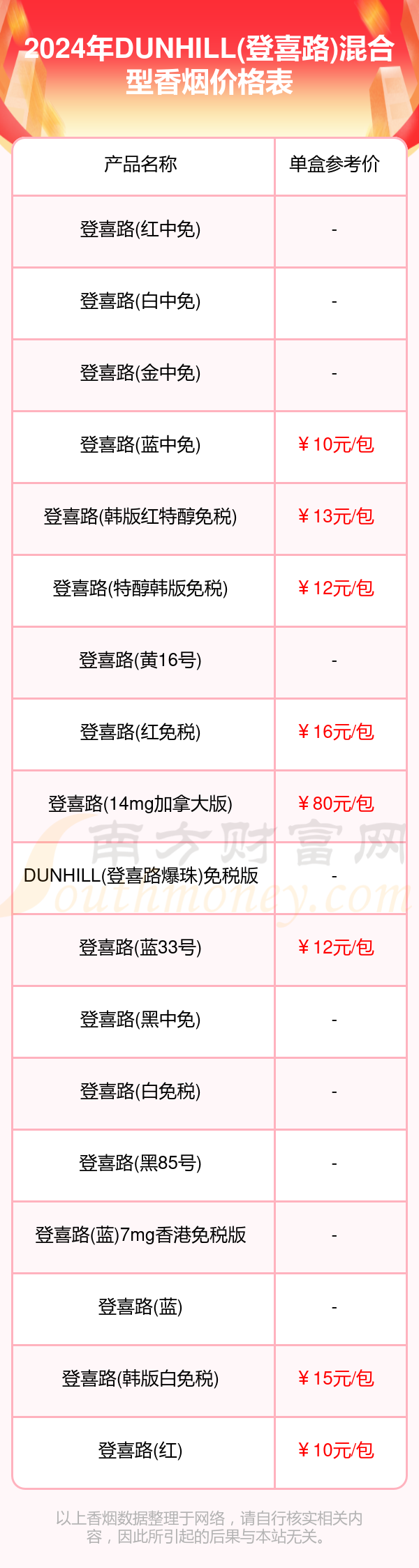 韩国登喜路香烟价格表图片