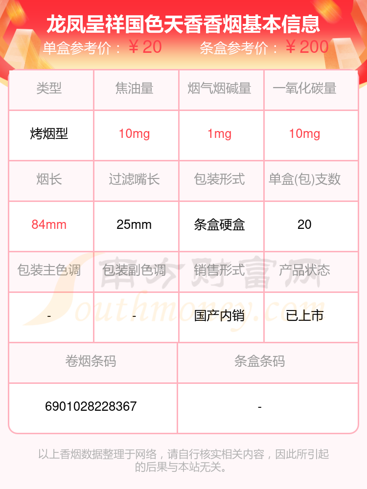 龙凤呈祥国色天香多少钱一条2024龙凤呈祥香烟价格表