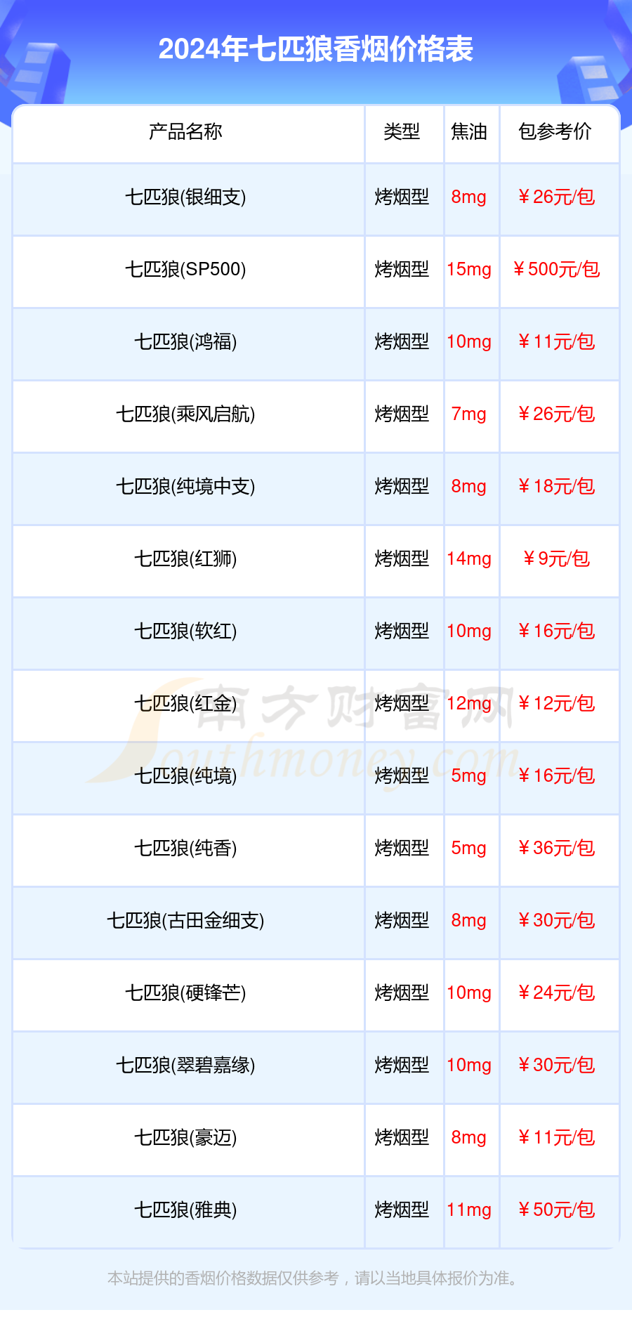 七匹狼细支香烟价格表图片