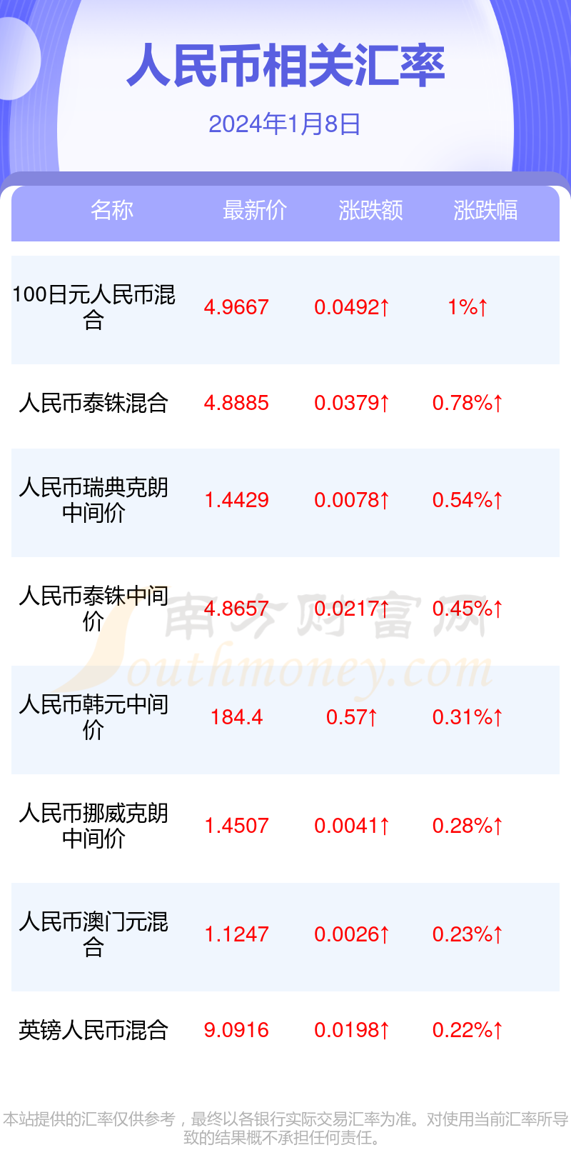 今日汇率人民币图片