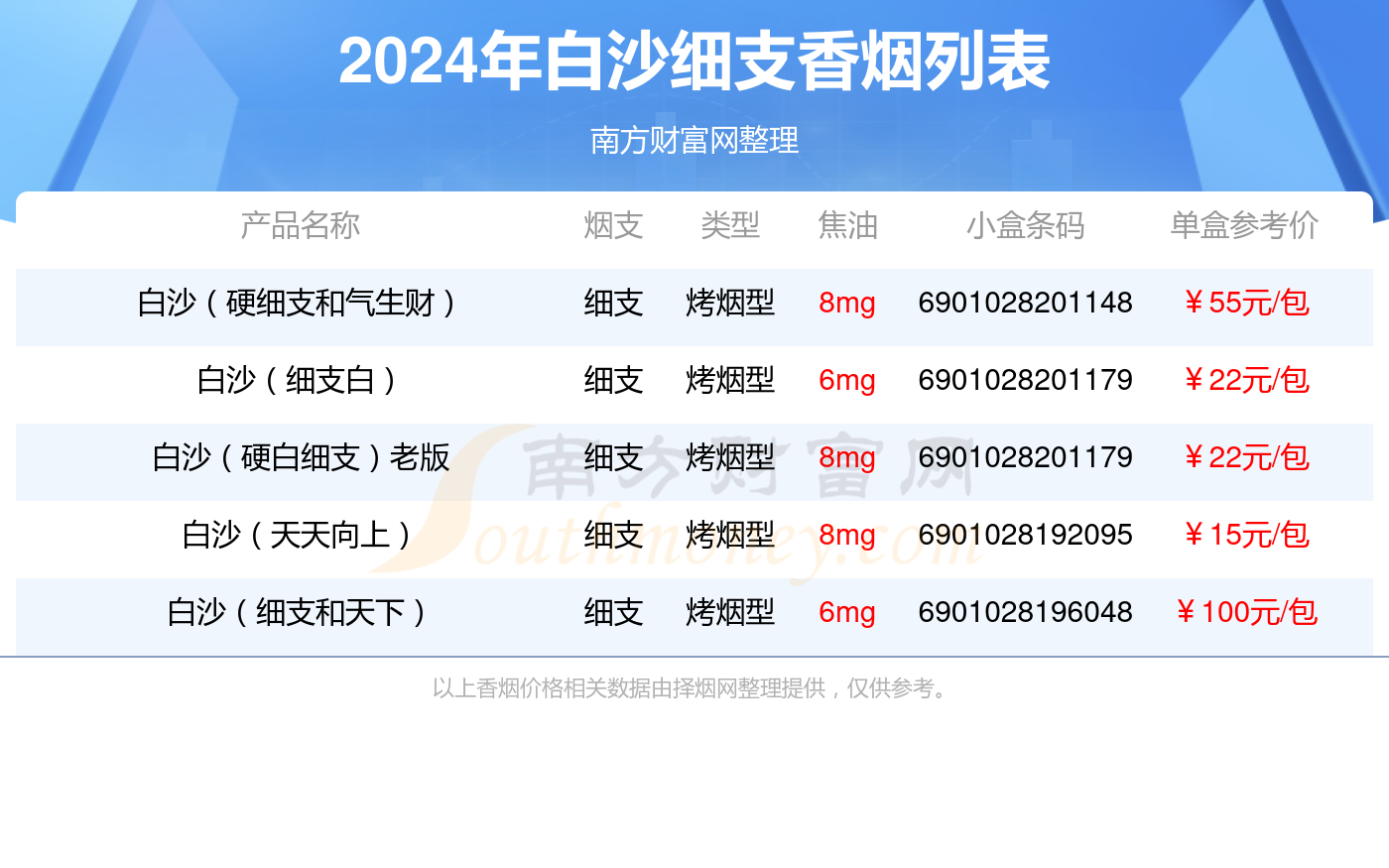 2024年细支的白沙香烟盘点