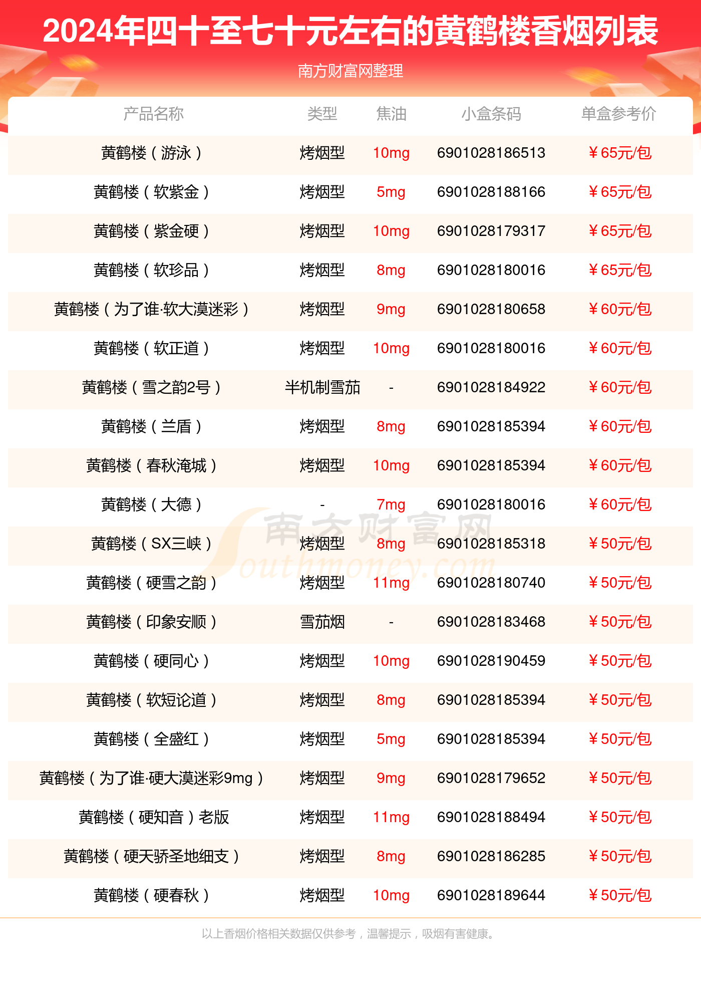 黄鹤楼40元一包带爆珠图片