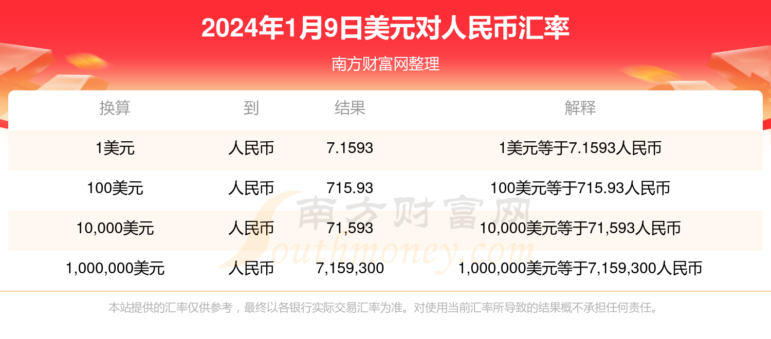 2024年1月9日1美元是多少人民币