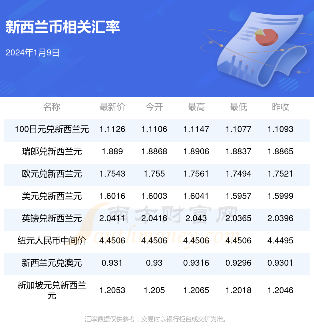 2024年1月9日1新西兰币兑多少人民币