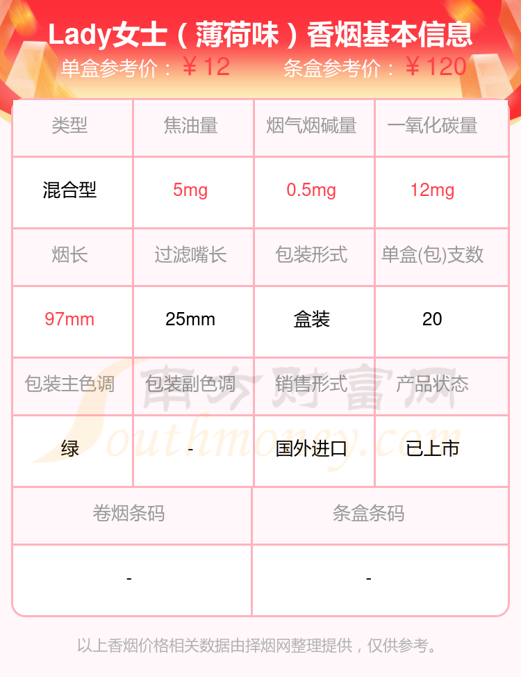 女士香烟 价格表图片