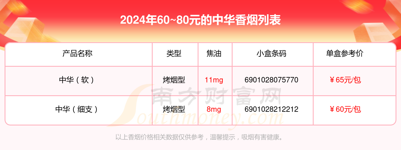 0元/包,中华(细支)参考价600元/包等