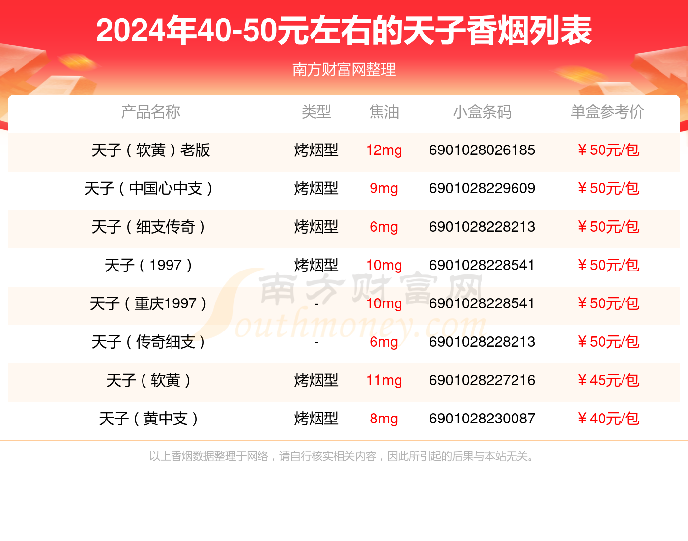 盘点2024天子香烟4050元左右的烟都有哪些