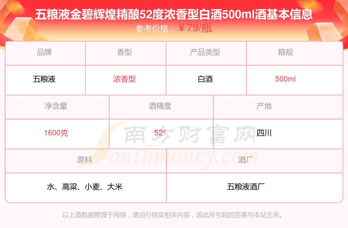 五粮液金碧辉煌精酿52度浓香型白酒500ml酒价格2024一瓶多少钱