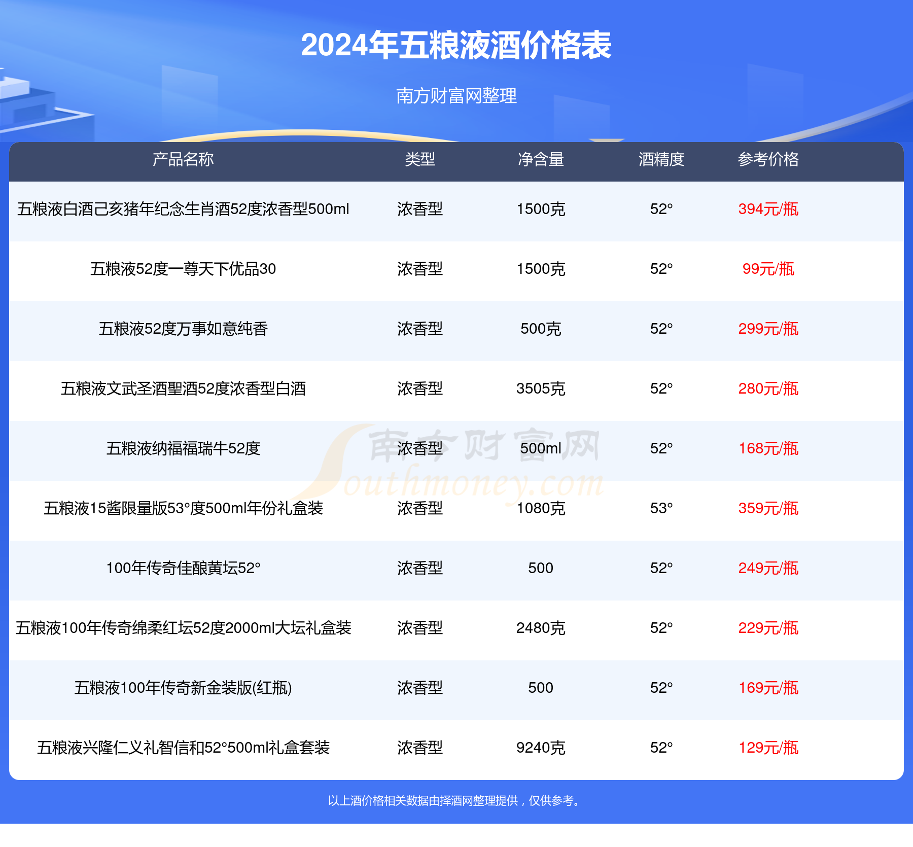 五糧液五糧神佳品52度濃香型白酒500ml酒價格2024查詢基本信息一覽