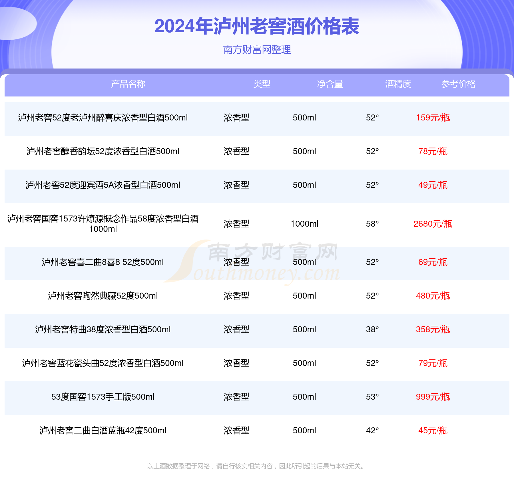 老泸州38度价格查询图片