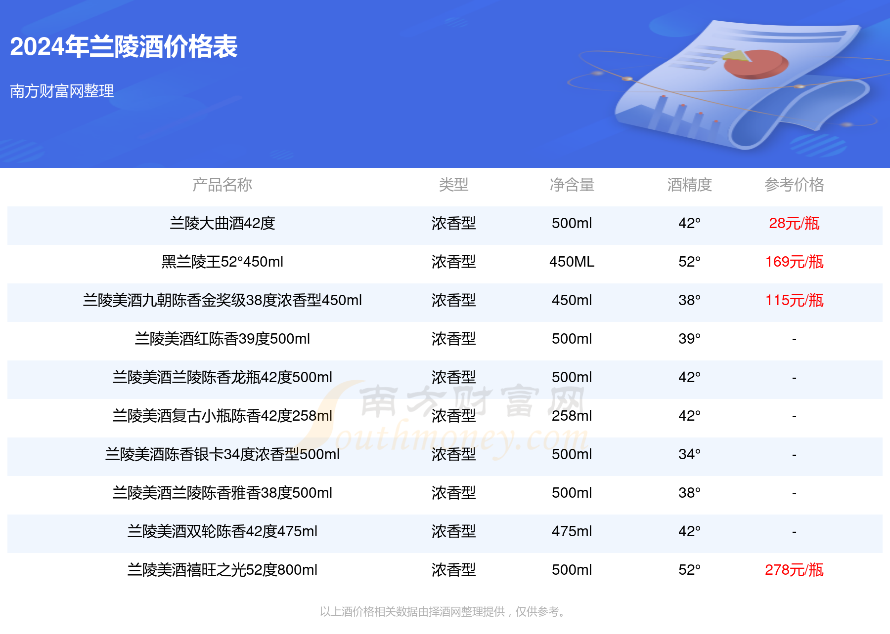 兰陵原浆60度图片