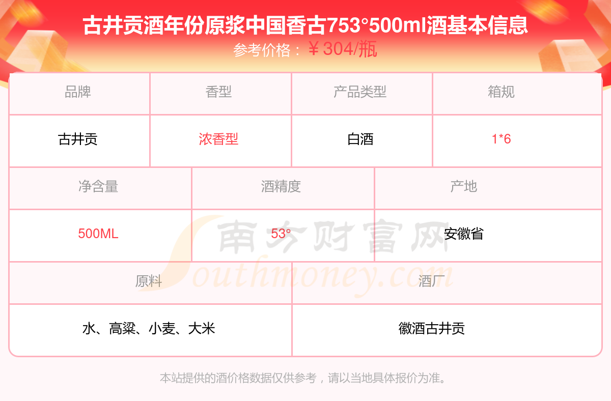 古井贡酒750ml价格表图片